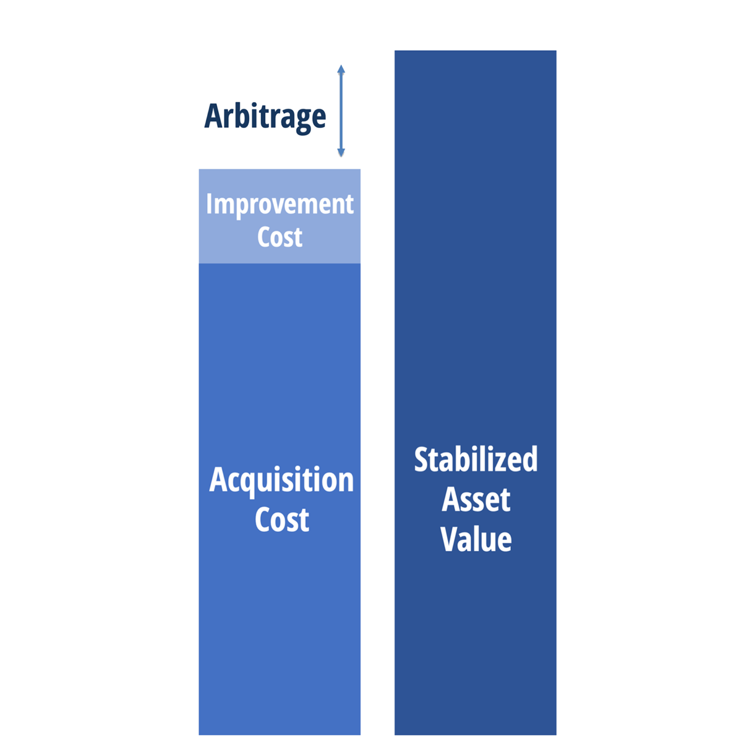 About Us Sterling Real Estate Partners